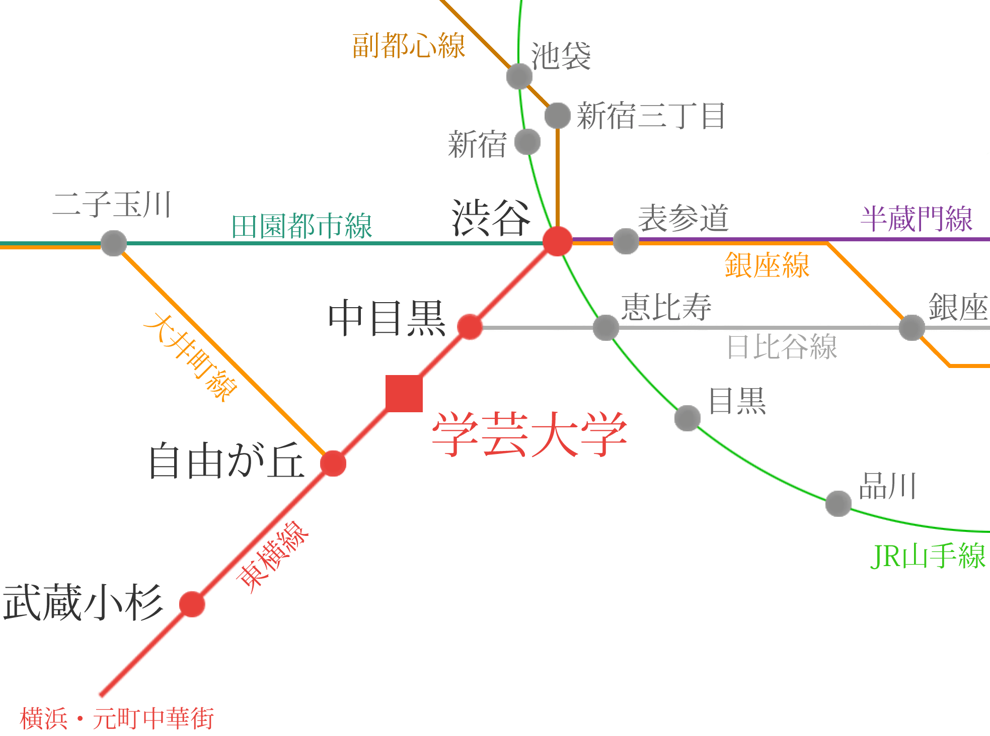 学芸大学駅までの乗り換え案内図